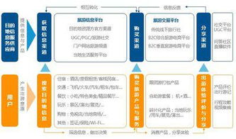 2017年在線旅游目的地信息服務市場研究報告發布 信息服務引領旅游行業創新